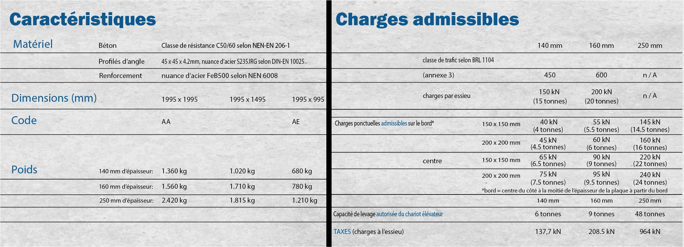 tableau des caractéristiques des dalles Duradalle